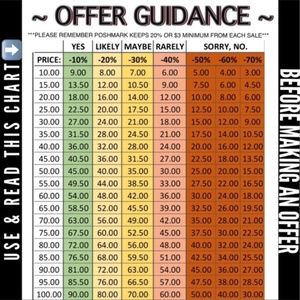 Offer Guidance - I Welcome All REASONABLE Offers